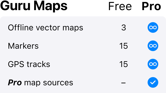 Free vs Pro Features Comparison