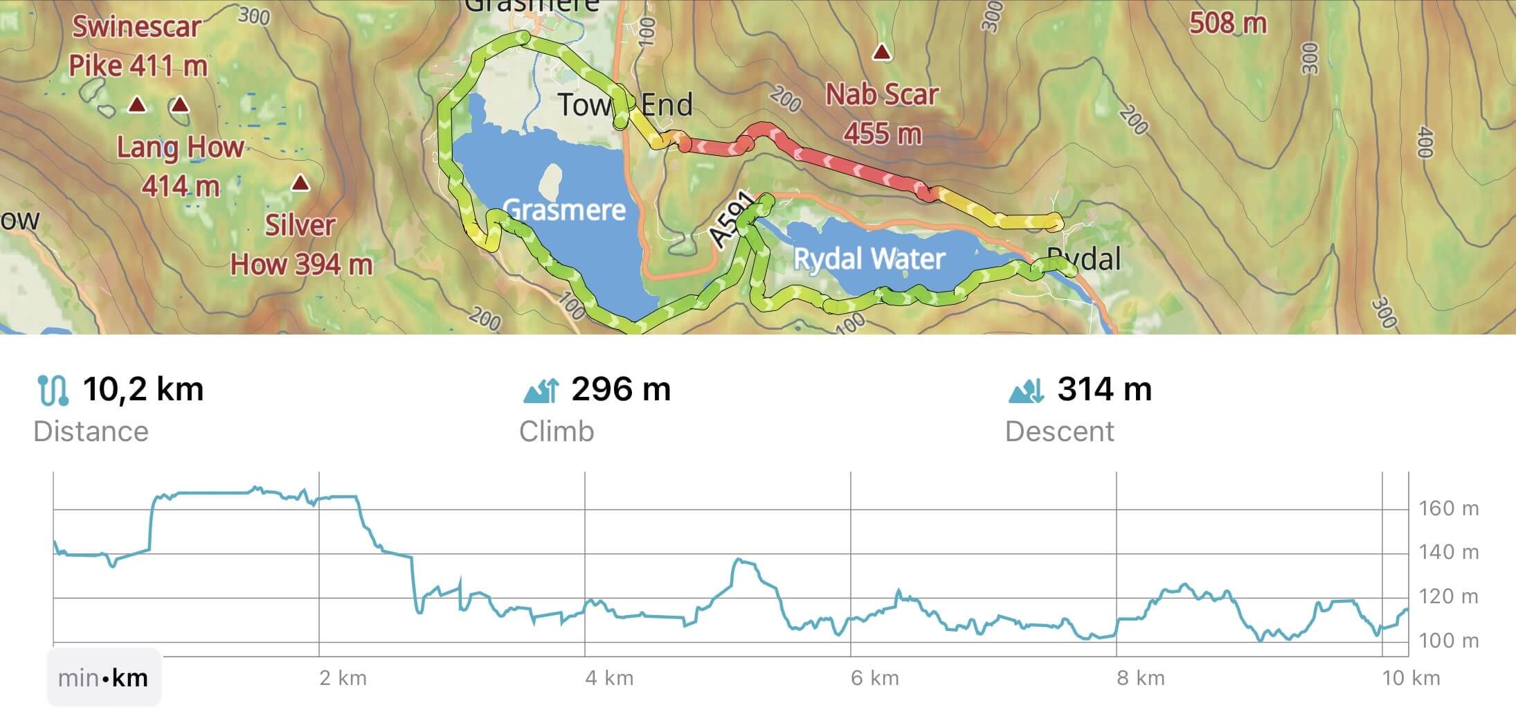 Registrazione di una traccia GPS